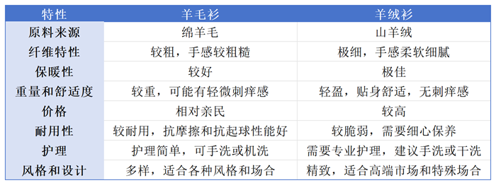 专家解读“羊绒”真相-第1张图片-芙蓉之城