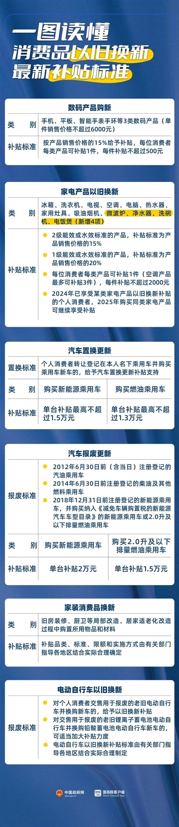 商务部：本周将陆续印发手机等数码产品的购新补贴实施细则-第2张图片-芙蓉之城