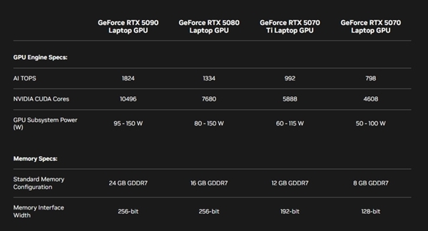 RTX 50系显卡简评：AI才是老黄的杀手锏-第8张图片-芙蓉之城