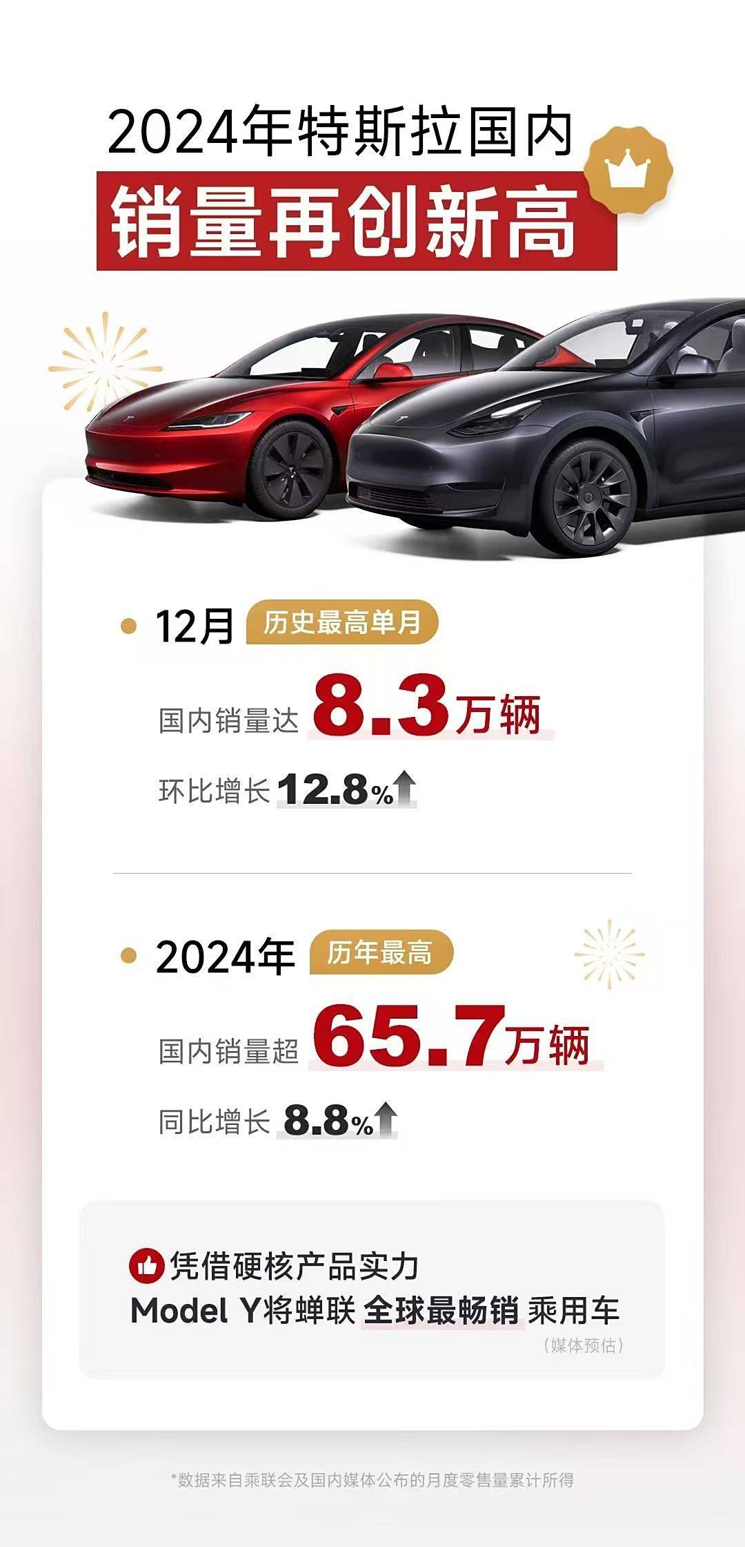 特斯拉全球2024年交付约178.9万辆-第2张图片-芙蓉之城