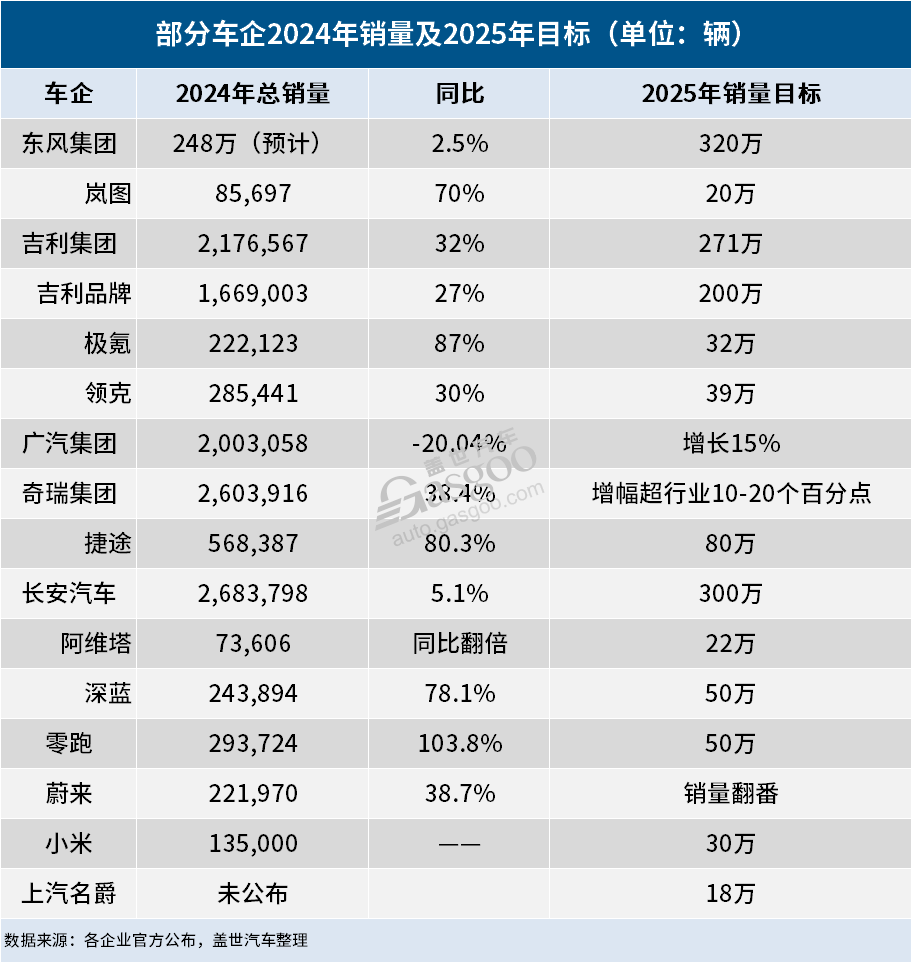 2025车市新一轮激战开打，谁将继续领跑？-第1张图片-芙蓉之城