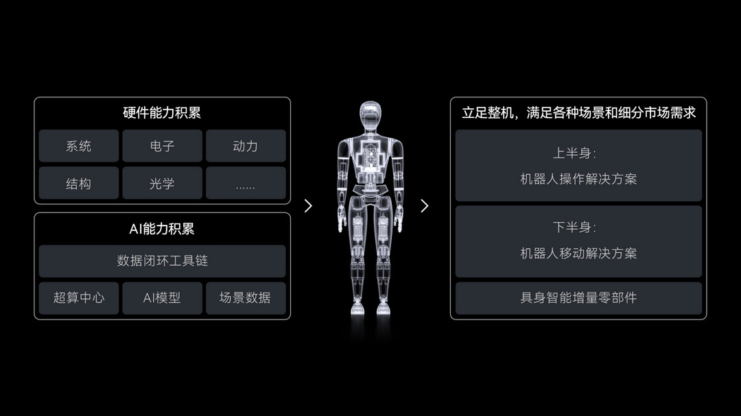 车圈玩机器人，越来越靠谱了-第10张图片-芙蓉之城