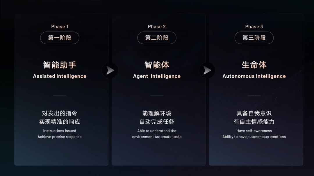 吉利发布行业首个“智能汽车全域AI”技术体系-第3张图片-芙蓉之城