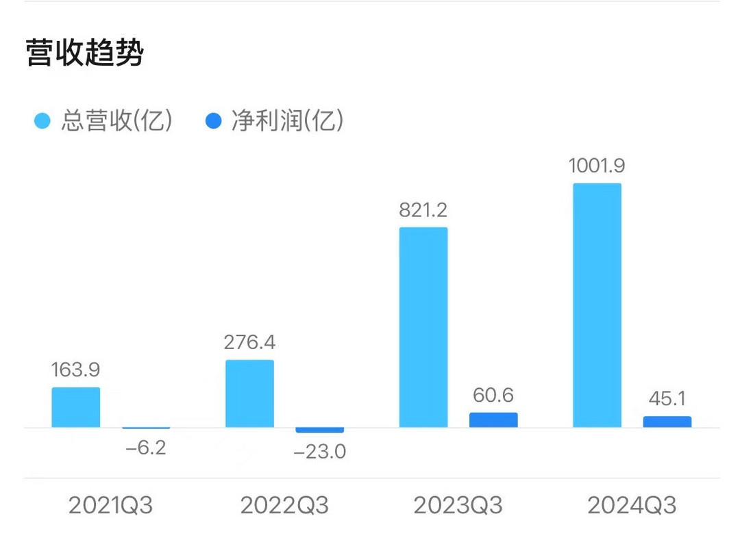 “蔚小理”撕掉“造车新势力”标签-第5张图片-芙蓉之城