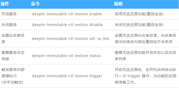 深度deepin 25系统来了！5大保护 稳如磐石-第4张图片-芙蓉之城