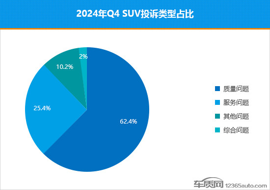 2024年四季度热销SUV投诉销量比排行-第5张图片-芙蓉之城