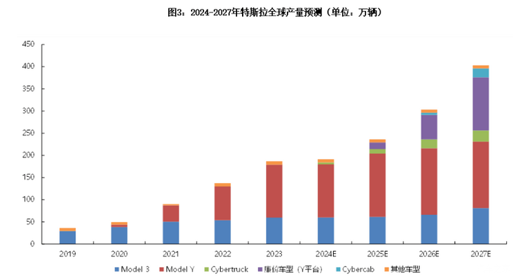 汽车行业周报-2025年第2周-第14张图片-芙蓉之城