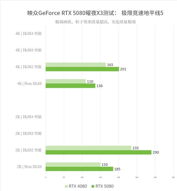 8倍游戏性能提升！映众双槽RTX5080映众曜夜X3首测！-第17张图片-芙蓉之城