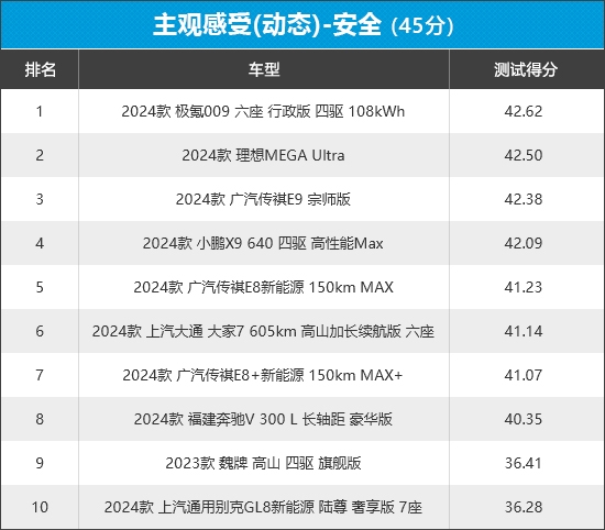 2024年新车商品性评价排名：MPV-第22张图片-芙蓉之城