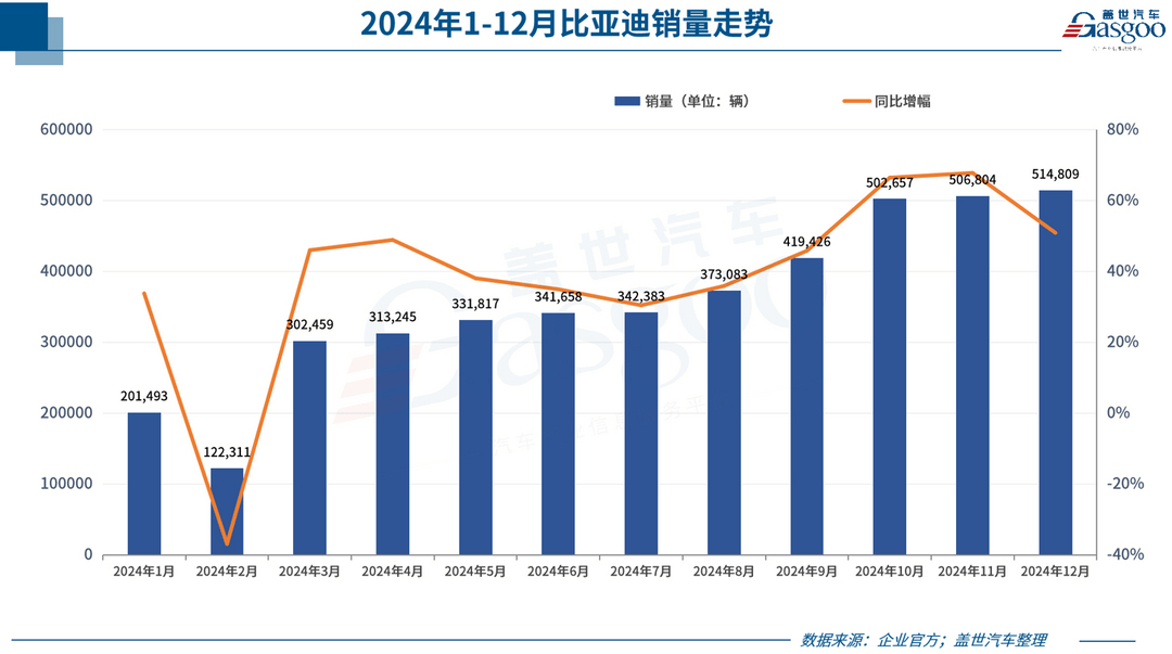 2024车市十大爆冷事件-第3张图片-芙蓉之城