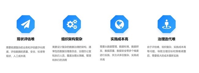 瓴羊Dataphin：AI驱动的数据治理——千里之行，始于标准-第1张图片-芙蓉之城