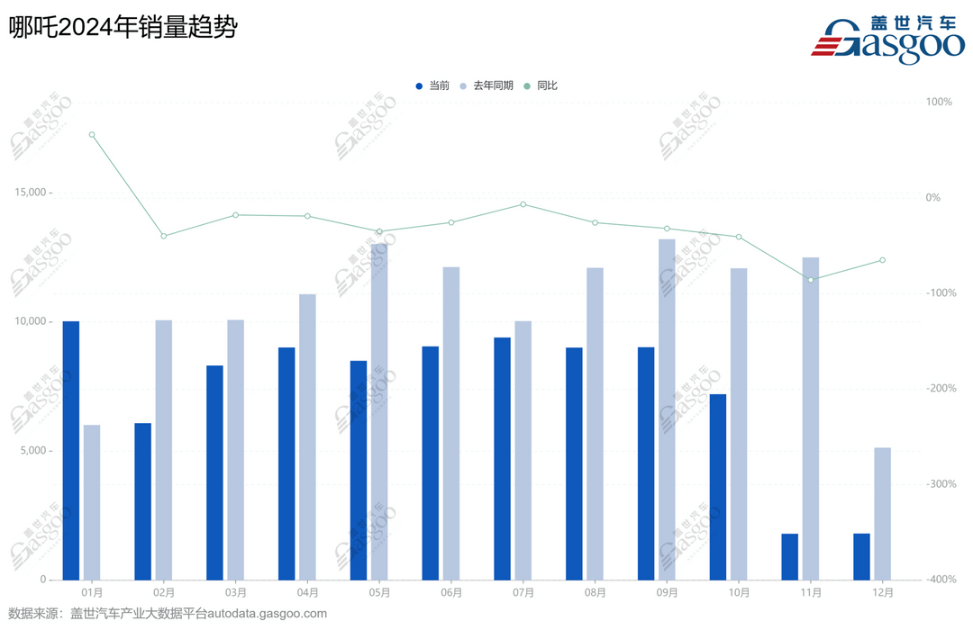 2024年，车企CEO也开始失业了？-第3张图片-芙蓉之城