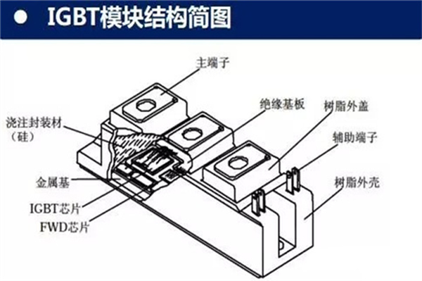 咱们造车 真能不用美国芯片吗-第6张图片-芙蓉之城