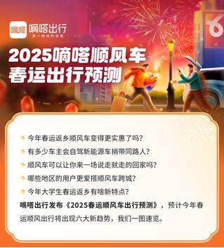 一文看懂2025春运出行六大新亮点 《2025嘀嗒顺风车春运出行预测》今日发布-第1张图片-芙蓉之城