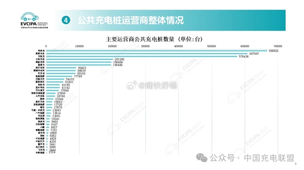 别吐槽有汽车厂商不建充电桩了 自建桩数量根本不够看-第2张图片-芙蓉之城