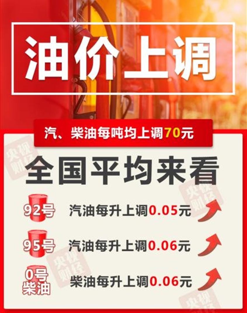 油价新年“第一涨”：加满一箱油多花2.5元-第1张图片-芙蓉之城