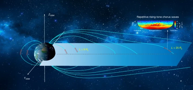 中国科学家在国际上首次发现太空中的