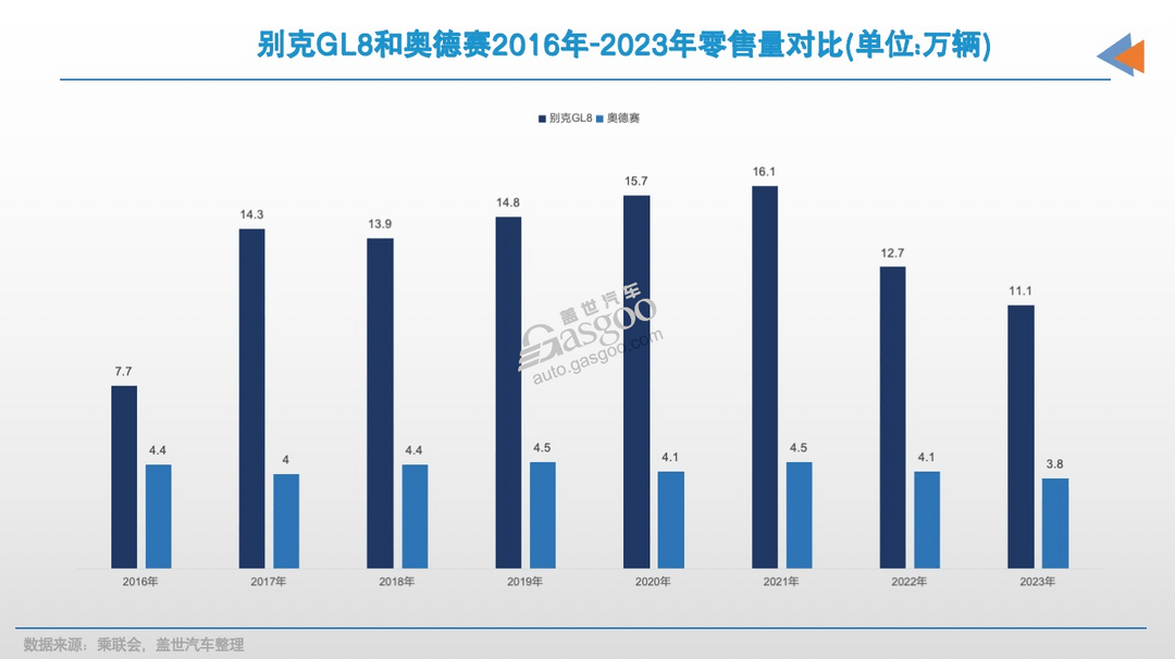 2025年，别克GL8又来了新对手-第10张图片-芙蓉之城