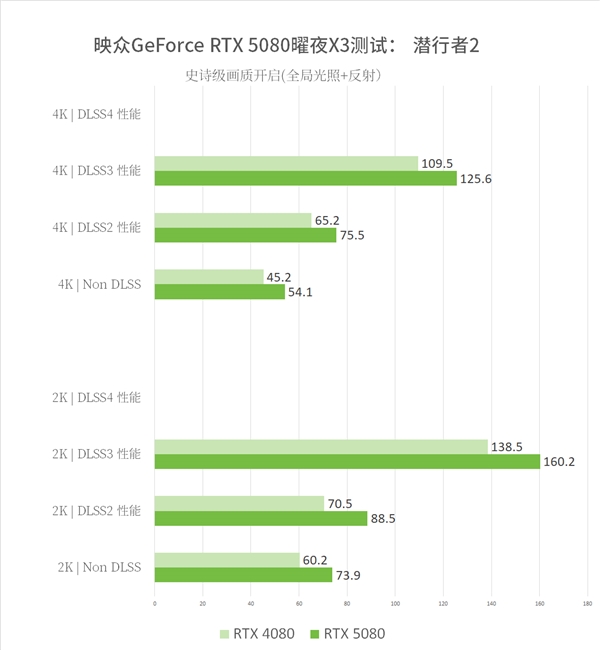 8倍游戏性能提升！映众双槽RTX5080映众曜夜X3首测！-第19张图片-芙蓉之城