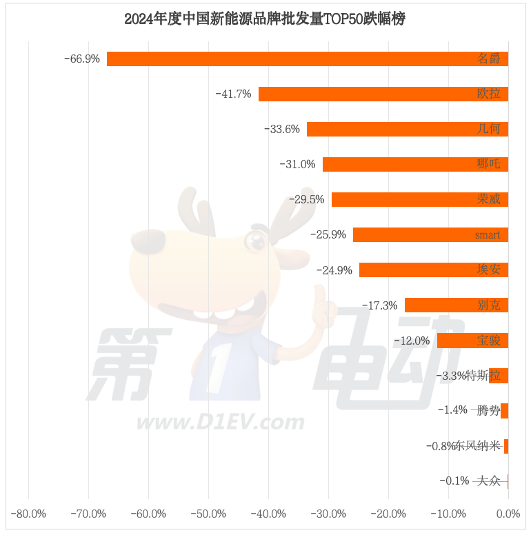 2024年中国最畅销汽车品牌TOP50：奇瑞超越丰田首进前三，20个新能源品牌翻倍暴涨-第11张图片-芙蓉之城