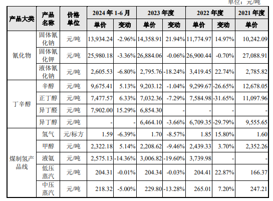 曙光集团IPO：一边大额分红一边募资补流 营收下滑仍高喊“百亿目标”被质疑-第2张图片-芙蓉之城