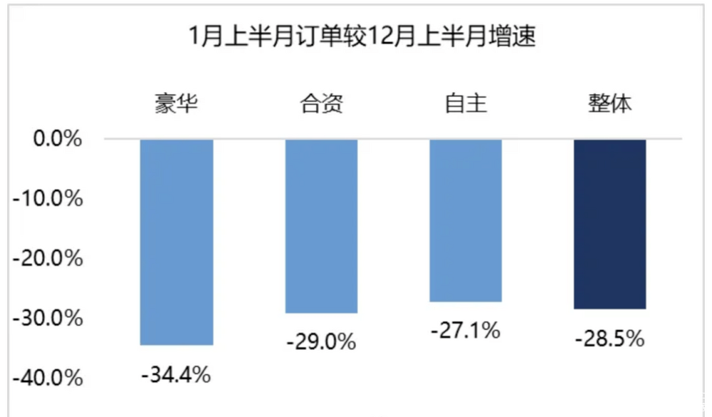 1月车市开门黑让人焦虑，补贴新政能救市？-第1张图片-芙蓉之城