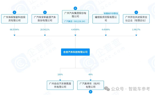 广东新势力确认倒台 广汽兜底工资和售后-第6张图片-芙蓉之城