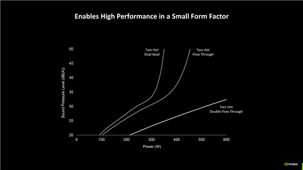 双风扇散热600W！NVIDIA RTX 50系列公版散热方案拆解-第3张图片-芙蓉之城