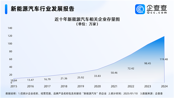 2025年新能源汽车价格战将更加凶猛 销量再创新高-第1张图片-芙蓉之城