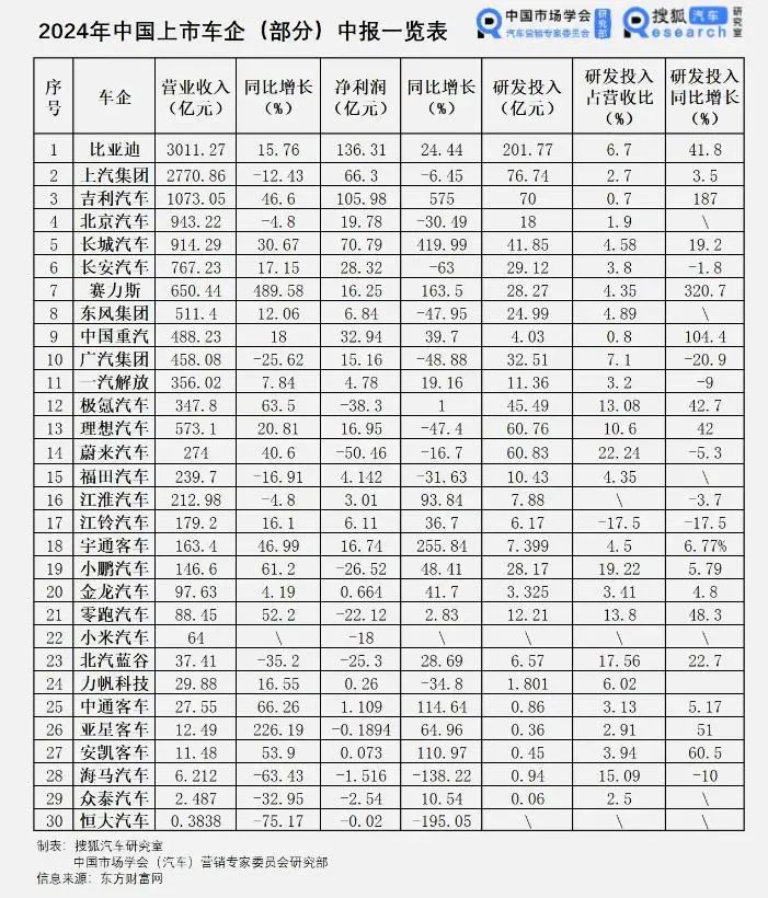 汽车经销商们，只有少部分看到出路 | 救赎2024-第2张图片-芙蓉之城