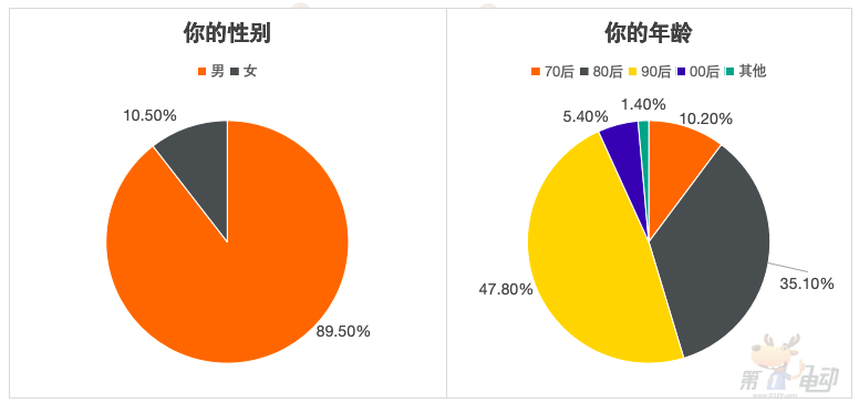 重大转折：20万以上的车，没有城市NOA，80%的受访者不愿再买单-第1张图片-芙蓉之城