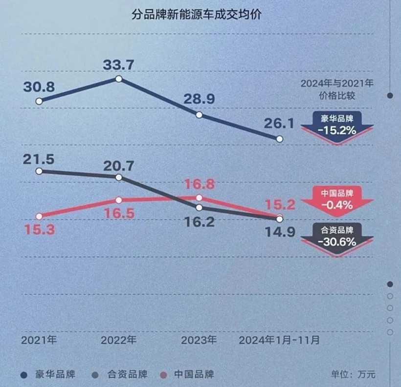 超30家车企宣布降价，今年车市开局即恶战-第7张图片-芙蓉之城