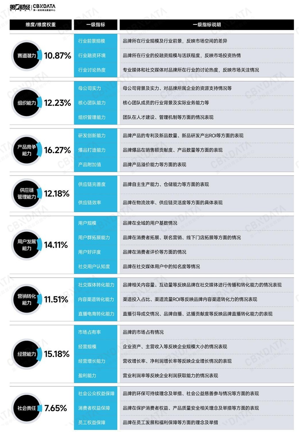 从内突破，重塑心力 | Growth50·2024中国消费年度增长力品牌榜正式揭晓！-第1张图片-芙蓉之城