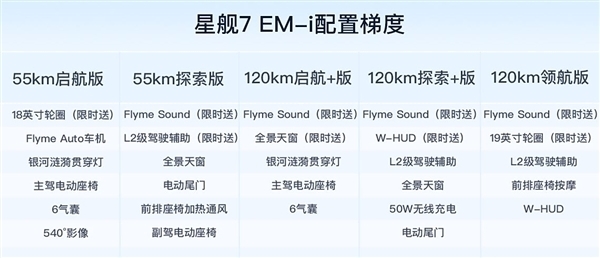 成功超越比亚迪“双宋” ：吉利银河星舰7 EM-i成单周双料销冠-第6张图片-芙蓉之城