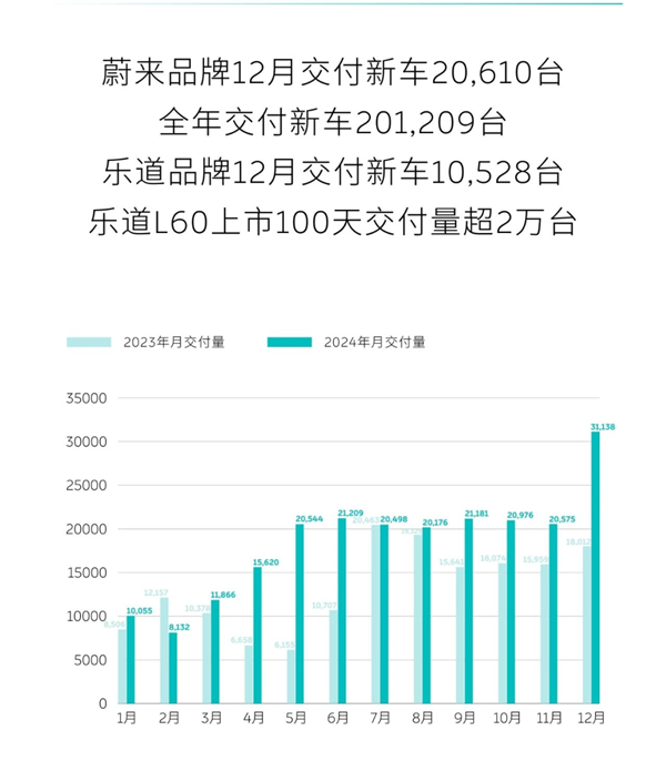 都2025年了：价格战还会继续吗-第6张图片-芙蓉之城