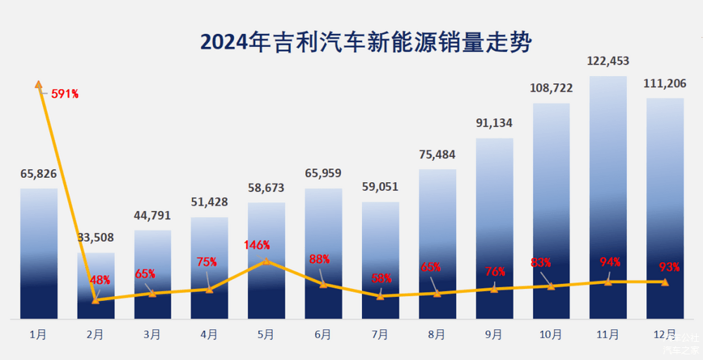 新能源稳居第二的吉利，给2025憋了这些大招-第2张图片-芙蓉之城