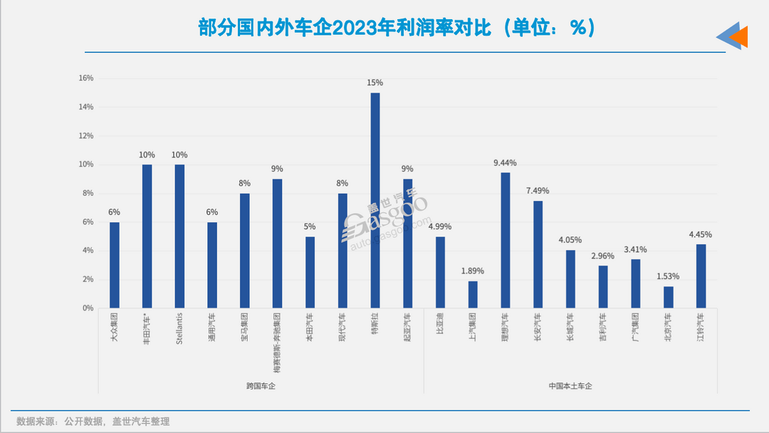 16家国内上市车企2024年市值之和：四分之一个特斯拉-第6张图片-芙蓉之城