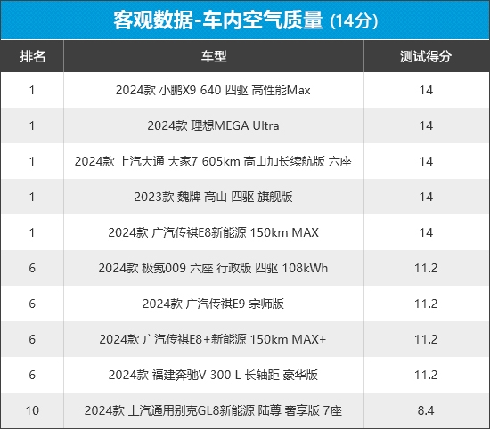 2024年新车商品性评价排名：MPV-第4张图片-芙蓉之城