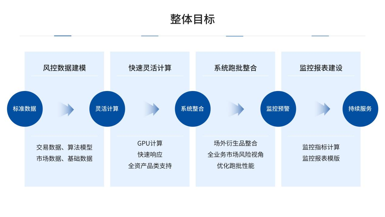 南华期货：打造 “三库一仓”，用科技筑牢风控防线-第2张图片-芙蓉之城