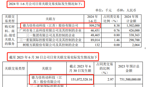 德力佳IPO：第二大股东为第一大客户，已有大客户实现批量自产-第2张图片-芙蓉之城