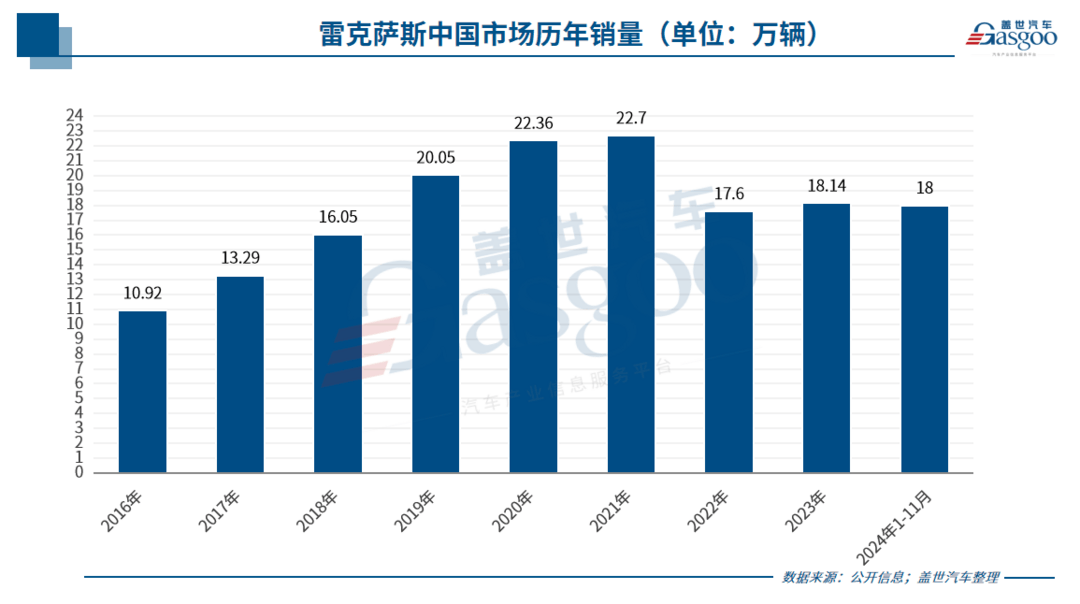 雷克萨斯能否美梦成真？-第3张图片-芙蓉之城