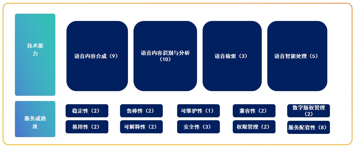 豆包语音大模型首家引领级通过中国信通院语音大模型评估-第1张图片-芙蓉之城