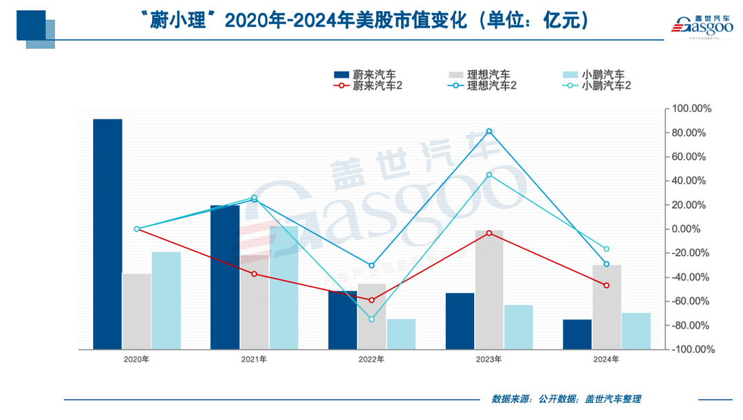 16家国内上市车企2024年市值之和：四分之一个特斯拉-第3张图片-芙蓉之城