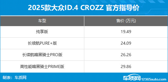 2025款ID.4 CROZZ上市 售19.49-29.86万元-第2张图片-芙蓉之城