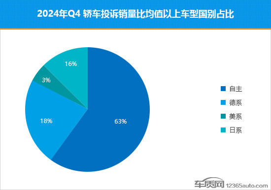 2024年四季度热销轿车投诉销量比排行-第5张图片-芙蓉之城