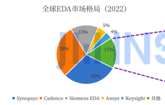 咱们造车 真能不用美国芯片吗-第16张图片-芙蓉之城