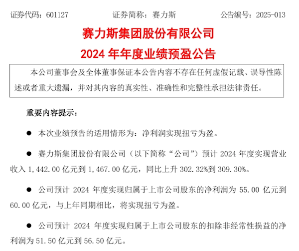 赛力斯2024年预计营收飙升300%：新能源汽车销量大幅增长-第2张图片-芙蓉之城