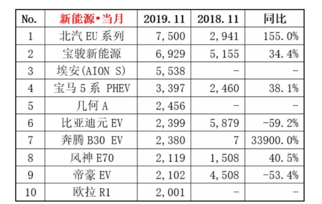 吉利银河挑战100万辆，难度大不大？-第2张图片-芙蓉之城