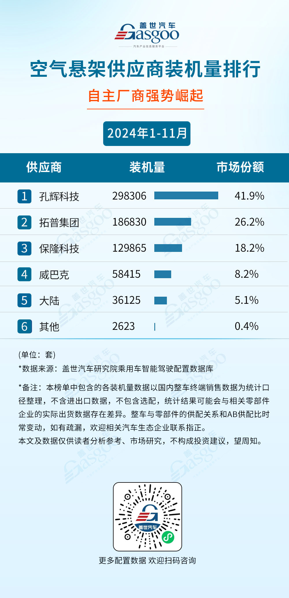 2024年1-11月智能驾驶供应商装机量排行榜：激光雷达市场增长强劲，单年装机量首次突破130万-第4张图片-芙蓉之城