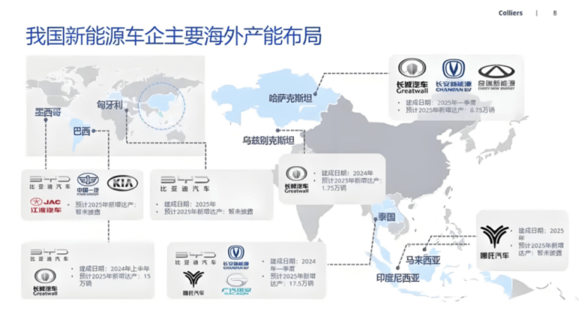 中国汽车出口600万辆：打了谁的脸，伤了谁的心-第4张图片-芙蓉之城